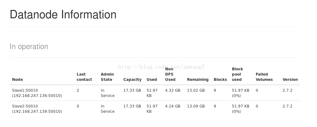 hadoop 对电脑要求 hadoop要求电脑内存_hadoop_31