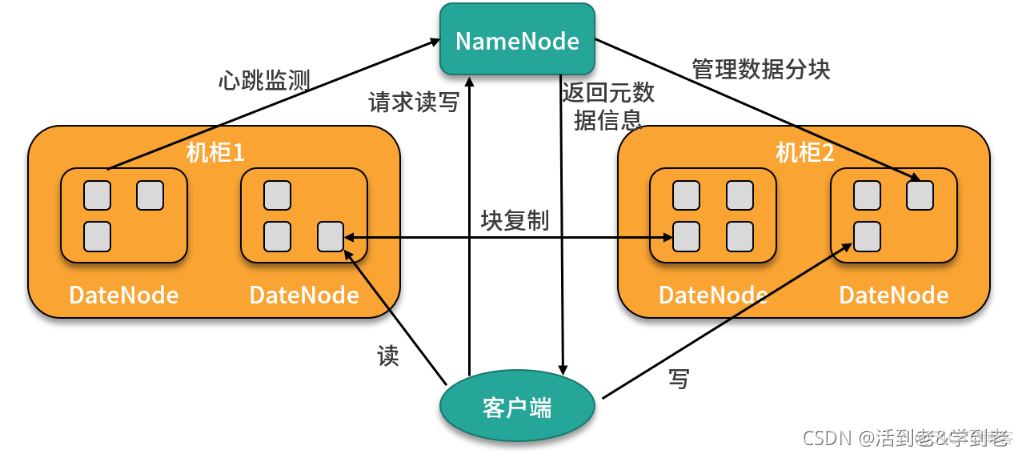 hadoop 平台生态圈 hadoop生态圈介绍_mapreduce_02