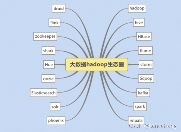 hadoop 搭建不好 hadoop平台搭建_hdfs