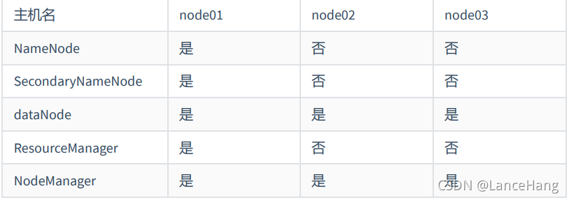 hadoop 搭建不好 hadoop平台搭建_big data_02