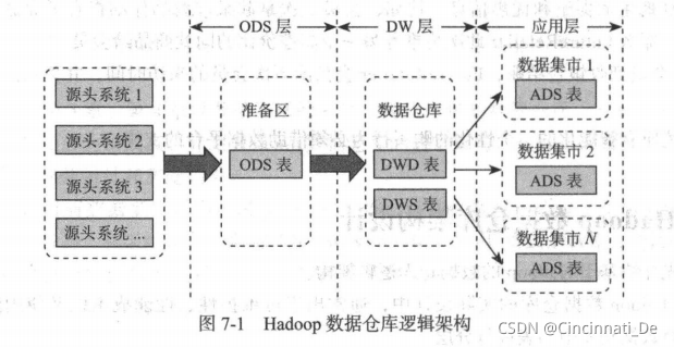 hadoop 数据仓库 hadoop数据仓库实战电子版_hadoop 数据仓库