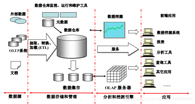 hadoop 数据仓库案例 hadoop的数据仓库_hadoop 数据仓库案例