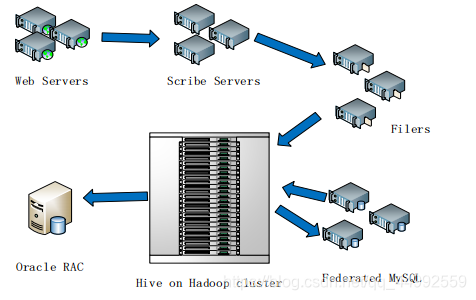 hadoop 数据仓库案例 hadoop的数据仓库_hive_03