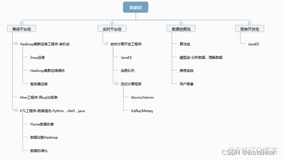 hadoop 统计分析 hadoop中数据分析_big data