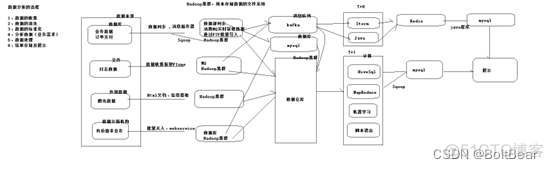 hadoop 统计分析 hadoop中数据分析_数据分析_02