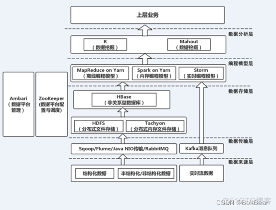 hadoop 统计分析 hadoop中数据分析_hadoop_03