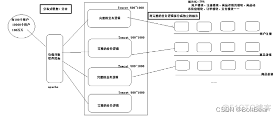 hadoop 统计分析 hadoop中数据分析_Hadoop_04