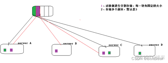 hadoop 统计分析 hadoop中数据分析_数据分析_05