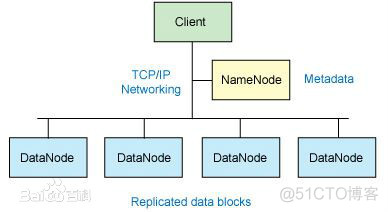 hadoop 统计分析 hadoop中数据分析_hadoop 统计分析_06