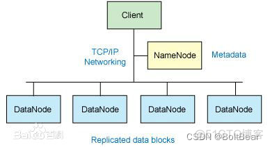 hadoop 统计分析 hadoop中数据分析_数据分析_07