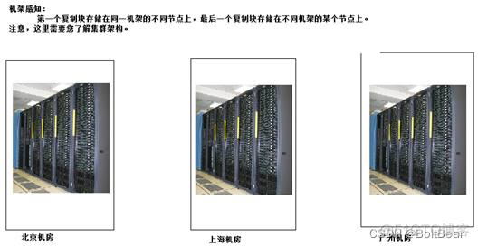 hadoop 统计分析 hadoop中数据分析_数据分析_08