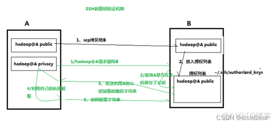 hadoop 统计分析 hadoop中数据分析_Hadoop_12