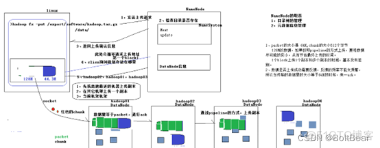 hadoop 统计分析 hadoop中数据分析_hadoop 统计分析_19