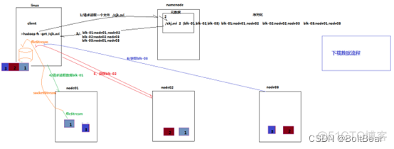 hadoop 统计分析 hadoop中数据分析_big data_20