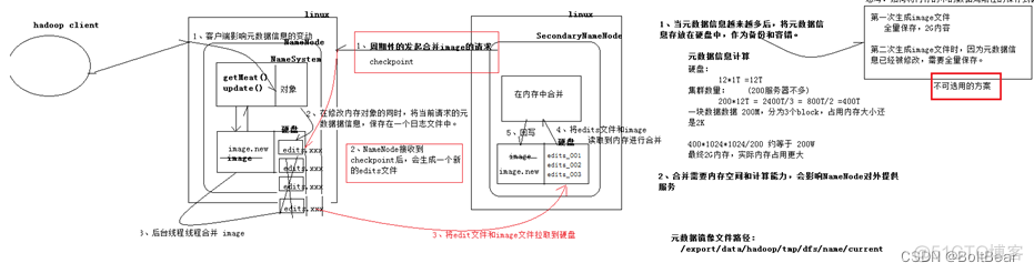 hadoop 统计分析 hadoop中数据分析_hadoop 统计分析_21