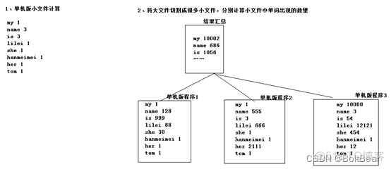 hadoop 统计分析 hadoop中数据分析_数据分析_30