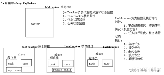 hadoop 统计分析 hadoop中数据分析_Hadoop_31