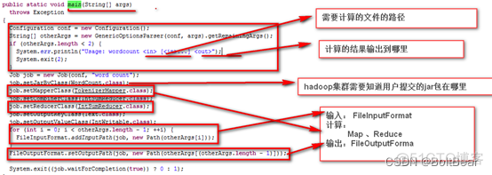 hadoop 统计分析 hadoop中数据分析_Hadoop_34