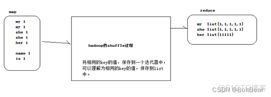 hadoop 统计分析 hadoop中数据分析_hadoop 统计分析_40