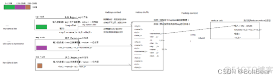 hadoop 统计分析 hadoop中数据分析_hadoop_41