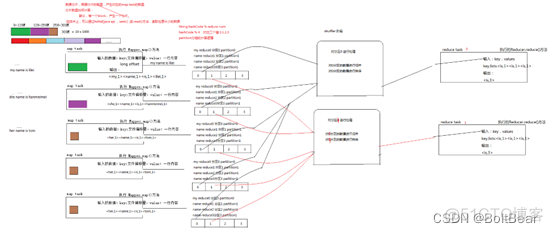 hadoop 统计分析 hadoop中数据分析_Hadoop_42