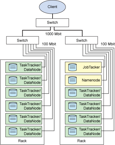 hadoop 统计分析 hadoop中数据分析_数据分析_45