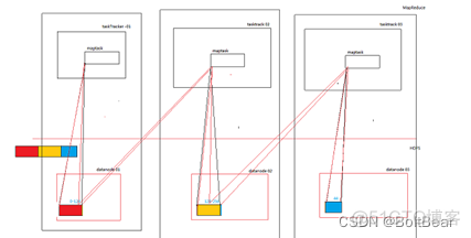 hadoop 统计分析 hadoop中数据分析_hadoop 统计分析_46