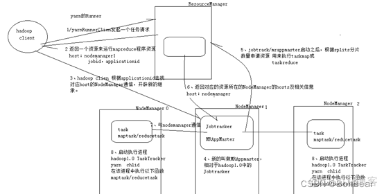 hadoop 统计分析 hadoop中数据分析_数据分析_47