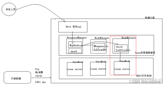 hadoop 统计分析 hadoop中数据分析_big data_48