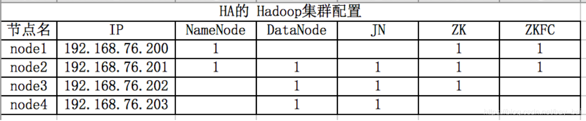 hadoop 节点dead hadoop集群中的节点_linux