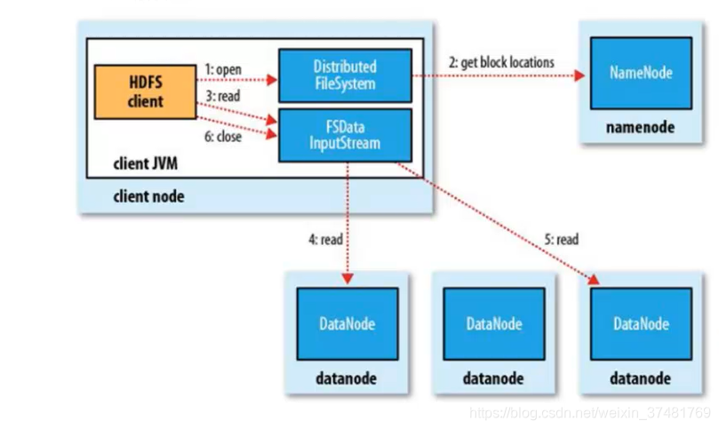 hadoop 解析非结构化数据 hdfs存储非结构化数据_hadoop