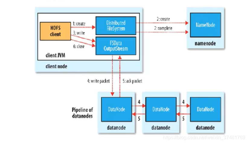 hadoop 解析非结构化数据 hdfs存储非结构化数据_apache_02