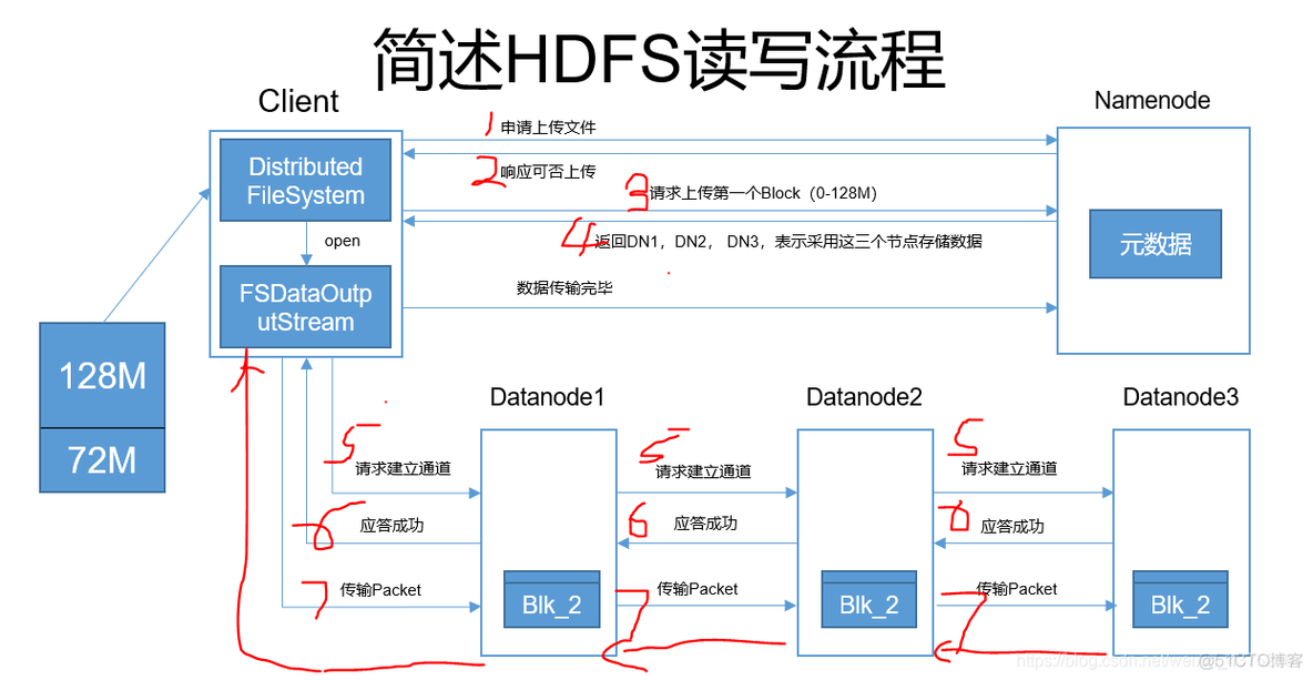 hadoop 读写文件代码 hadoop读写流程_输入流