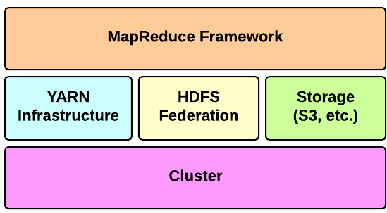 hadoop 资源隔离 新的hadoop资源管理器_资源调度