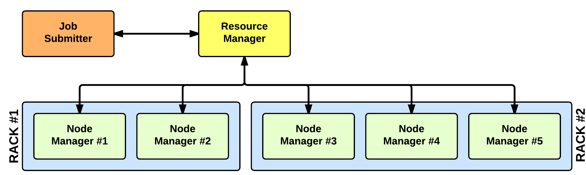 hadoop 资源隔离 新的hadoop资源管理器_资源调度_02