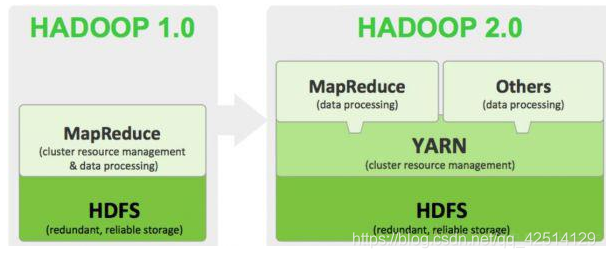 hadoop 集群功能 hadoop集群有什么用_HDFS