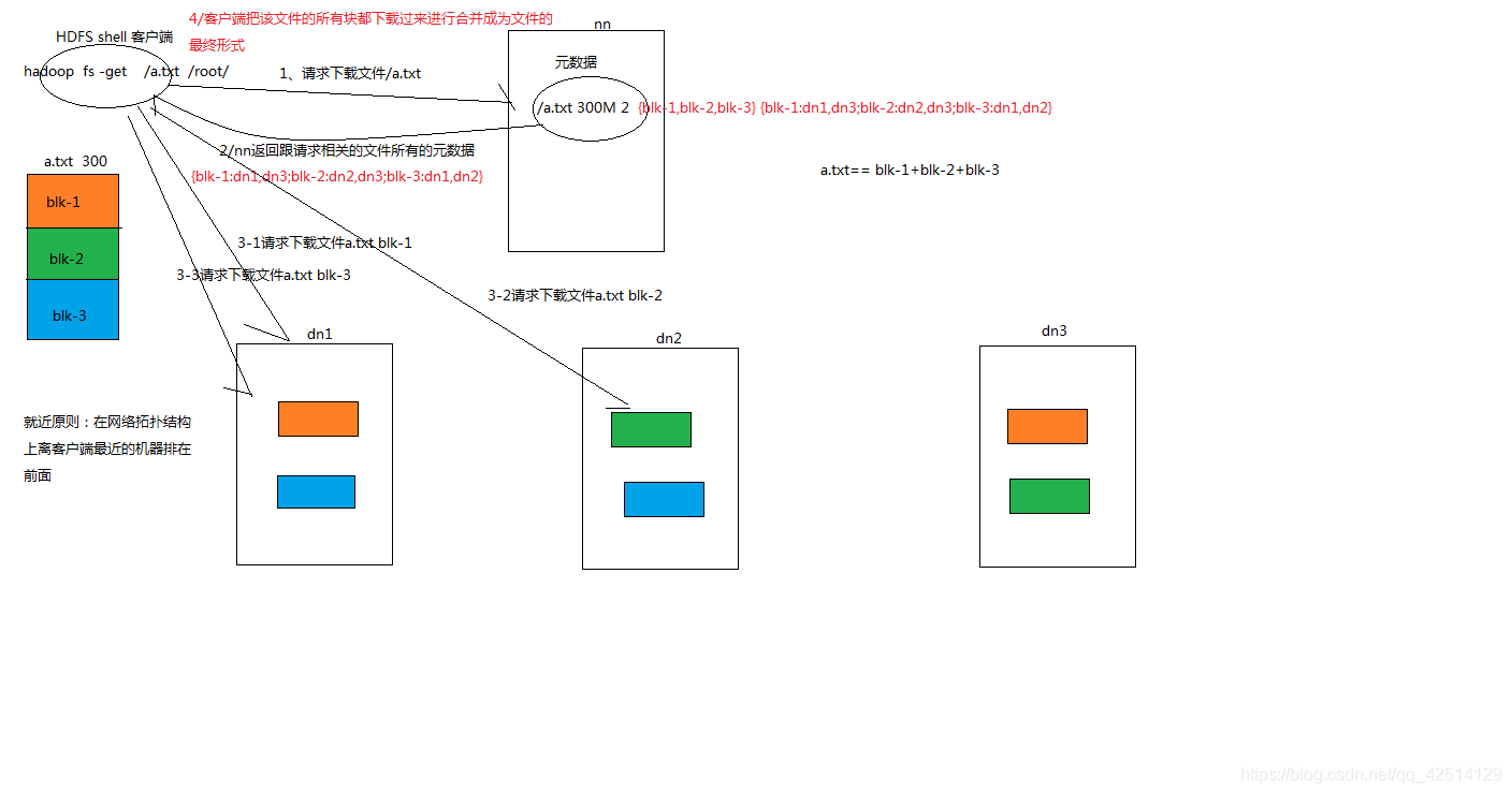 hadoop 集群功能 hadoop集群有什么用_HDFS_02