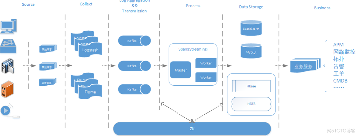 hadoop 需要什么语言 hadoop用来做什么_通俗易懂Hadoop