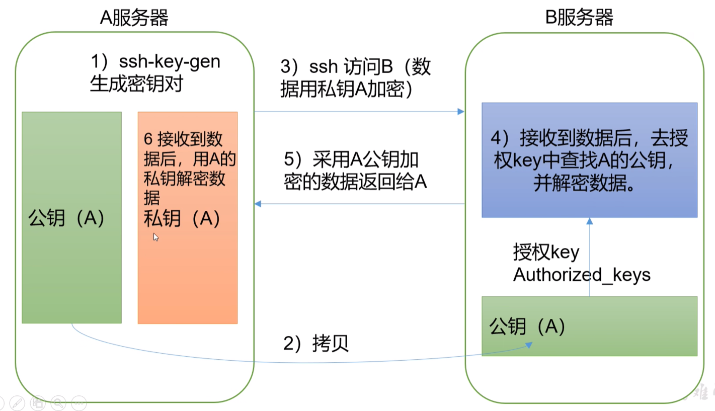 hadoop 高可用进程 hadoop集群高可用_Powered by 金山文档_02