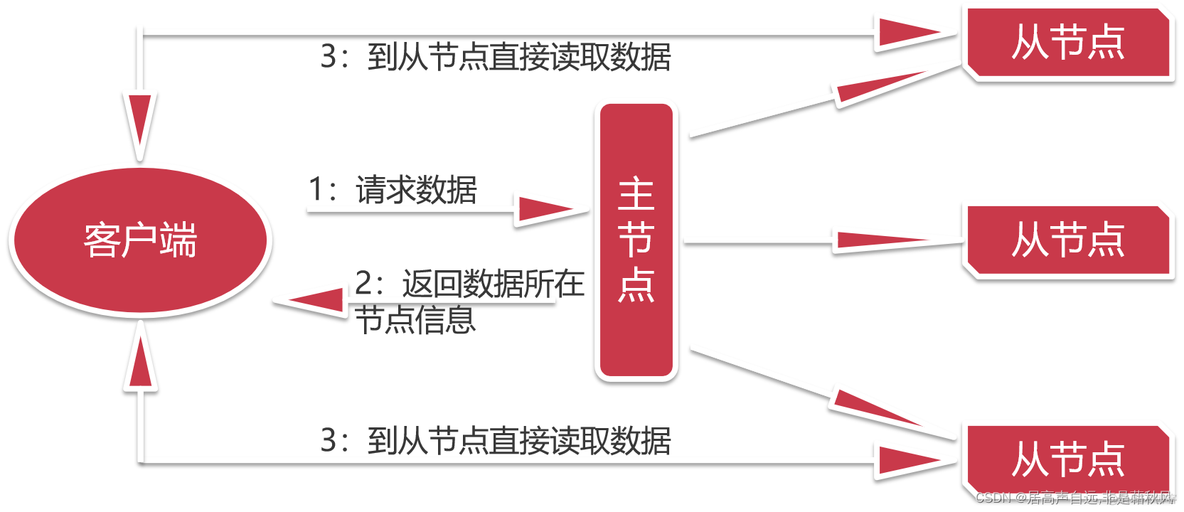 hadoop2优化 hadoop ui_Hadoop