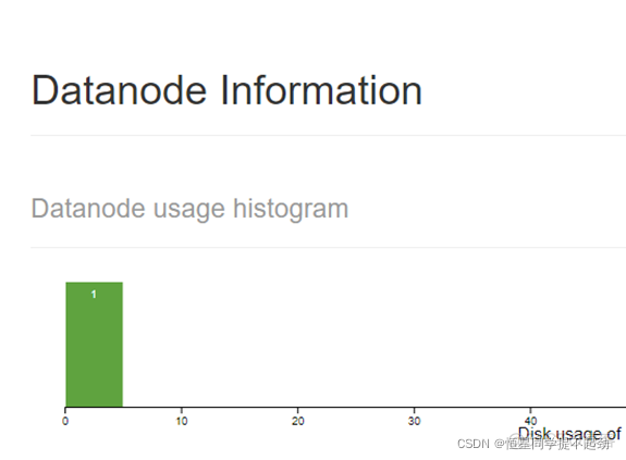 hadoop3 linux 安装 linux中安装hadoop_hadoop_10