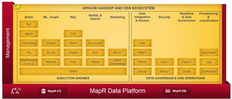 hadoop为何如此受欢迎 为什么hadoop要用linux_Hadoop_03