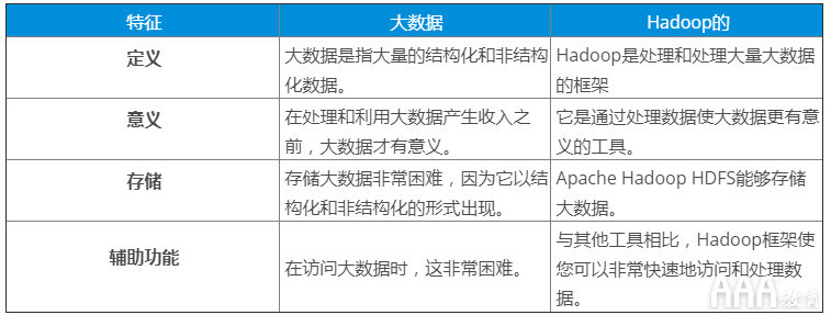 hadoop做公司大数据分析 hadoop大数据分析_大数据_02