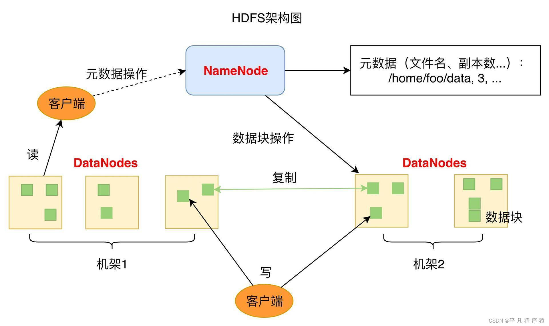 hadoop内存建议 hadoop的hdfs数据存储_hdfs