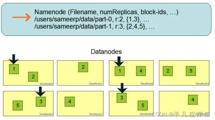 hadoop内存建议 hadoop的hdfs数据存储_大数据_02