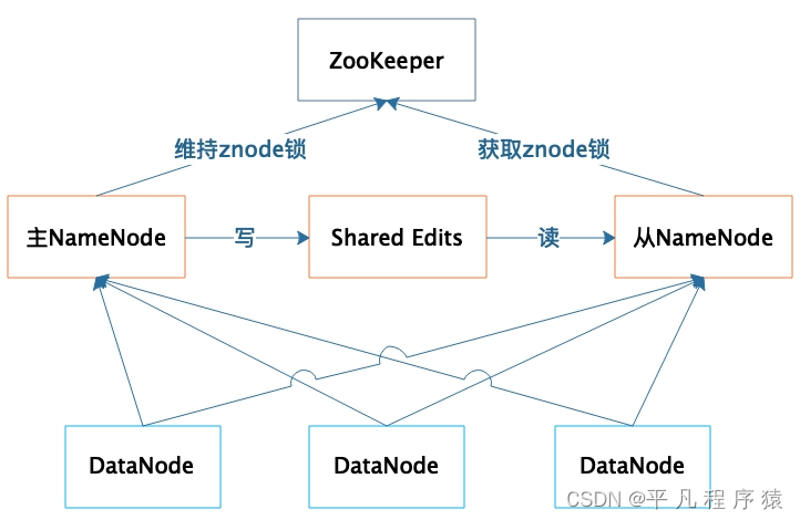 hadoop内存建议 hadoop的hdfs数据存储_hadoop内存建议_03