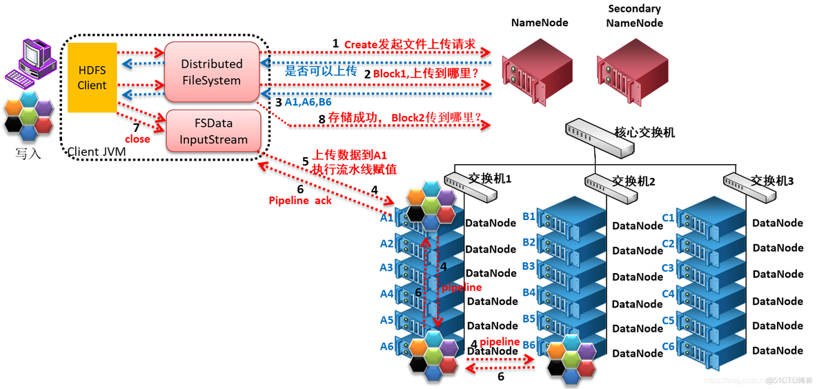 hadoop写东西到文件的命令 hadoop将数据写入文件的过程_大数据