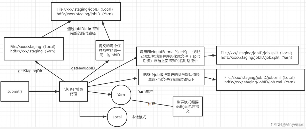 hadoop创建JOB出错 hadoop job -list_mapreduce