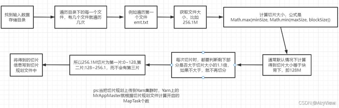 hadoop创建JOB出错 hadoop job -list_hadoop创建JOB出错_25