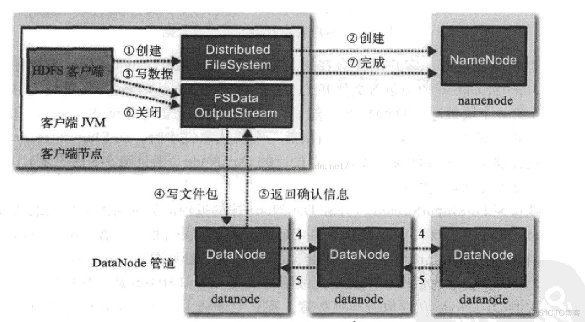 hadoop和hdfs命令 hadoop中hdfs_数据_02